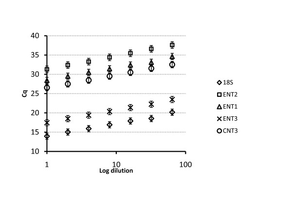 Expression and functional activity of nucleoside transporters in human choroid plexus.