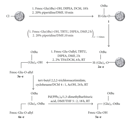 Synthesis of Peptides from α- and β-Tubulin Containing Glutamic Acid Side-Chain Linked Oligo-Glu with Defined Length.