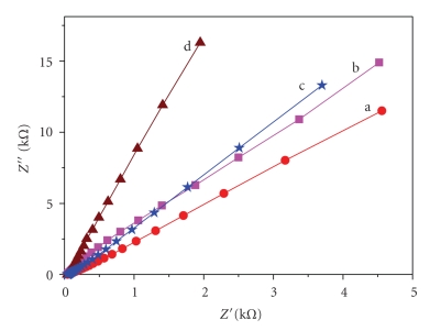 Simultaneous determination of copper, lead, and cadmium at hexagonal mesoporous silica immobilized quercetin modified carbon paste electrode.