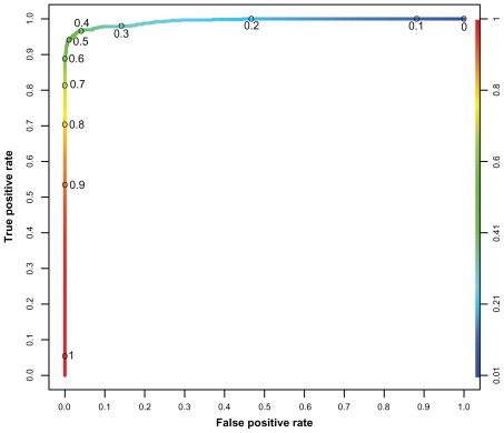 Insights into the classification of small GTPases.