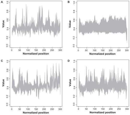 Insights into the classification of small GTPases.