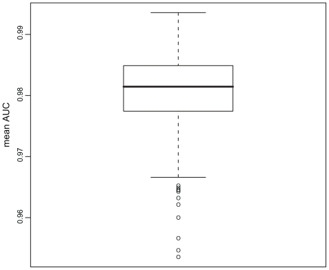 Insights into the classification of small GTPases.