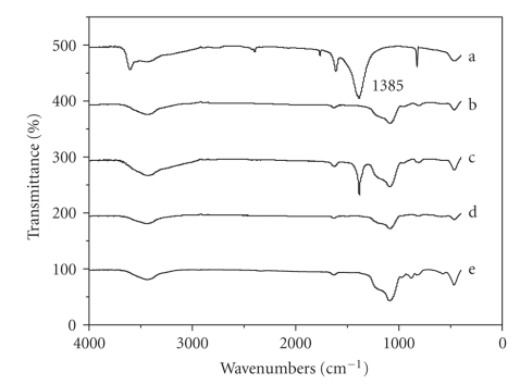 Preparation, Characterization, and Application of Magnetic Fe-SBA-15 Mesoporous Silica Molecular Sieves.