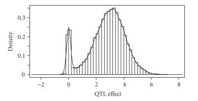 Significance test and genome selection in bayesian shrinkage analysis.