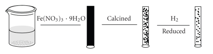 Preparation, Characterization, and Application of Magnetic Fe-SBA-15 Mesoporous Silica Molecular Sieves.