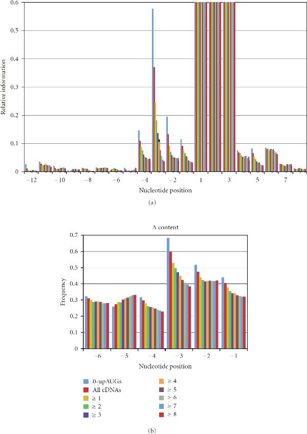 TRII: A Probabilistic Scoring of Drosophila melanogaster Translation Initiation Sites.