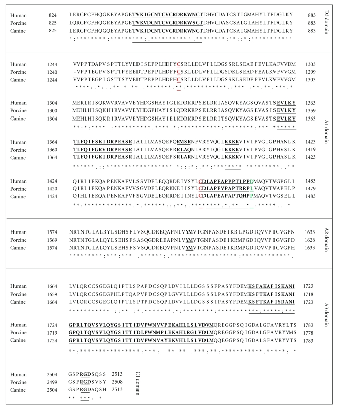 Porcine and canine von Willebrand factor and von Willebrand disease: hemostasis, thrombosis, and atherosclerosis studies.