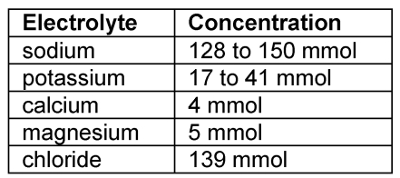 Physiology and pathophysiology of respiratory mucosa of the nose and the paranasal sinuses.