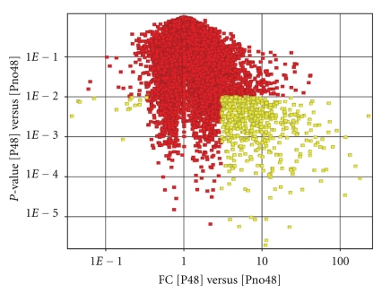 Identification of Aluminum Responsive Genes in Al-Tolerant Soybean Line PI 416937.