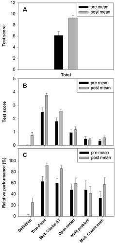 Impact of an Ecohydrology Classroom Activity on Middle School Students’ Understanding of Evapotranspiration