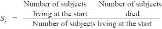 Understanding survival analysis: Kaplan-Meier estimate.