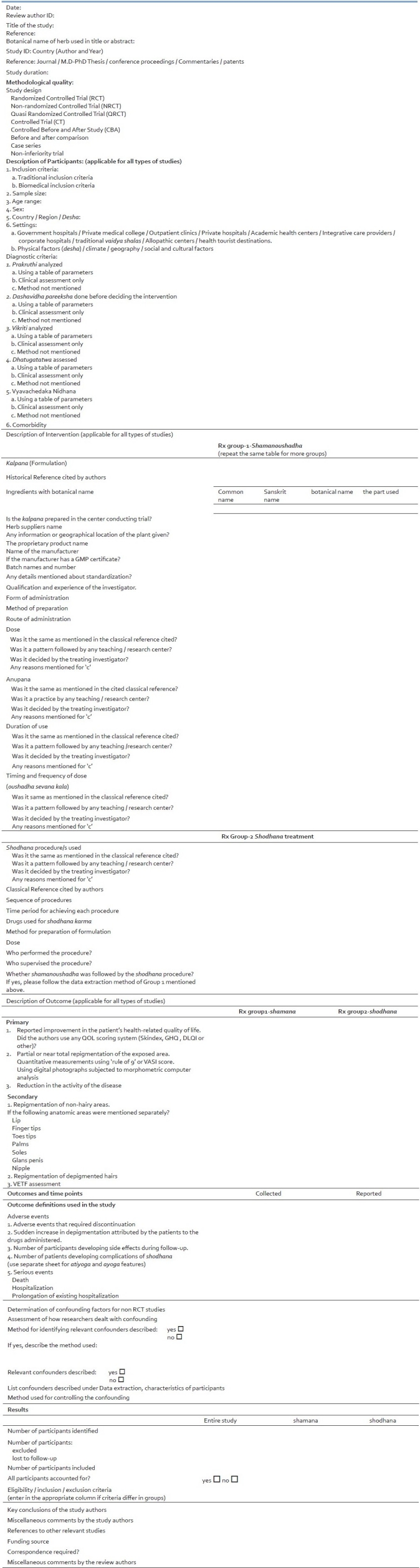 A protocol for systematic reviews of Ayurveda treatments.