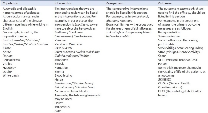 A protocol for systematic reviews of Ayurveda treatments.