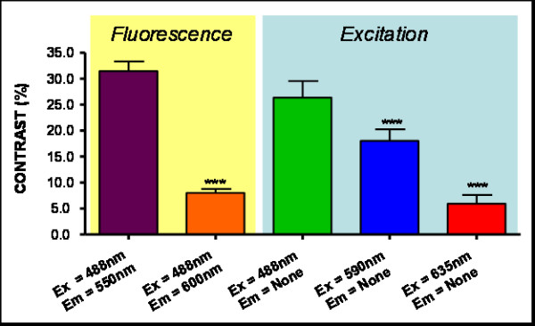 Intravital spectral imaging as a tool for accurate measurement of vascularization in mice.