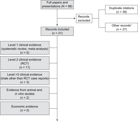 Saxagliptin: the evidence for its place in the treatment of type 2 diabetes mellitus.