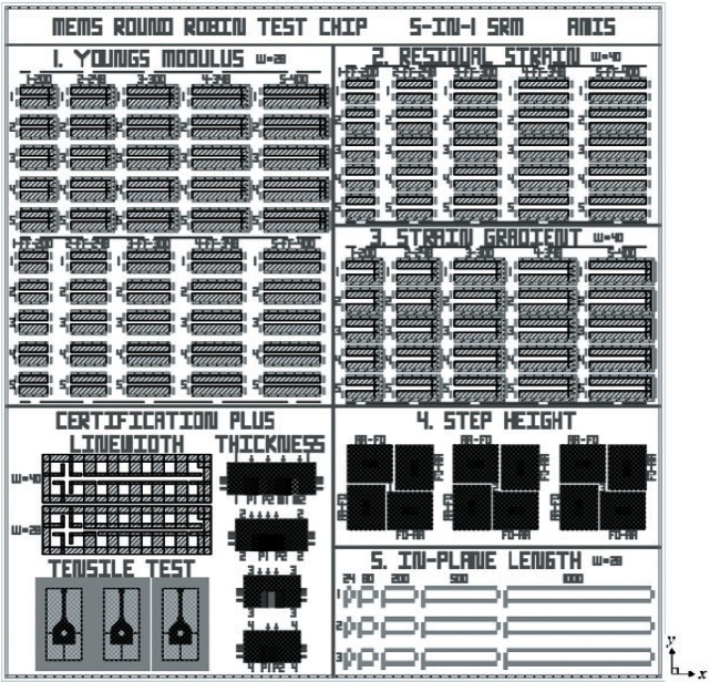 MEMS Young's Modulus and Step Height Measurements With Round Robin Results.