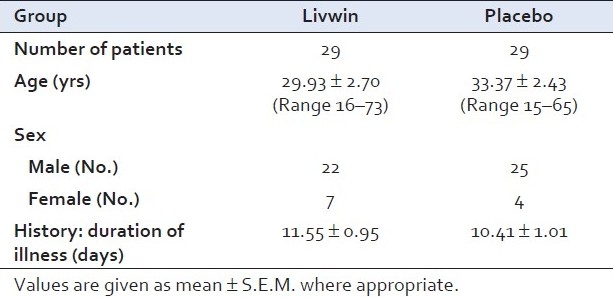 Efficacy and safety of livwin (polyherbal formulation) in patients with acute viral hepatitis: A randomized double-blind placebo-controlled clinical trial.