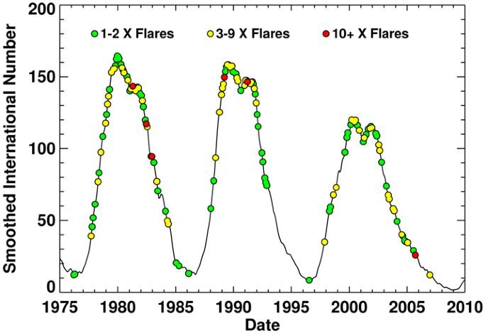 The Solar Cycle