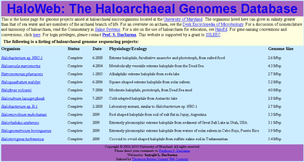 HaloWeb: the haloarchaeal genomes database.