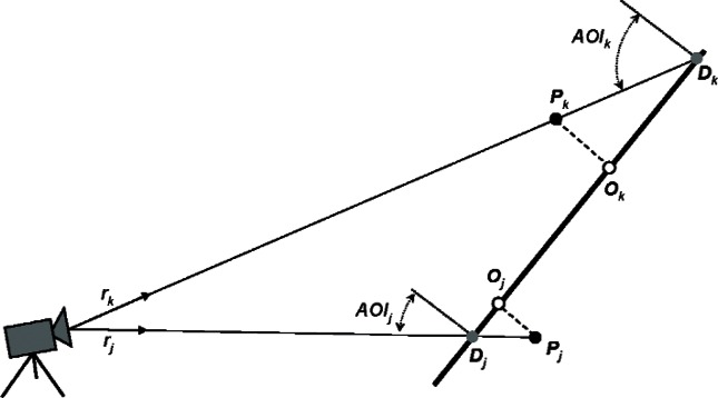 Variances of Plane Parameters Fitted to Range Data.