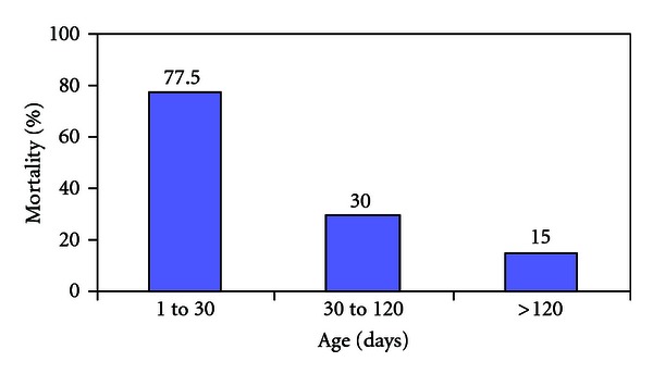 Characteristics and health of Turkey husbandry in ouaké, north-benin.