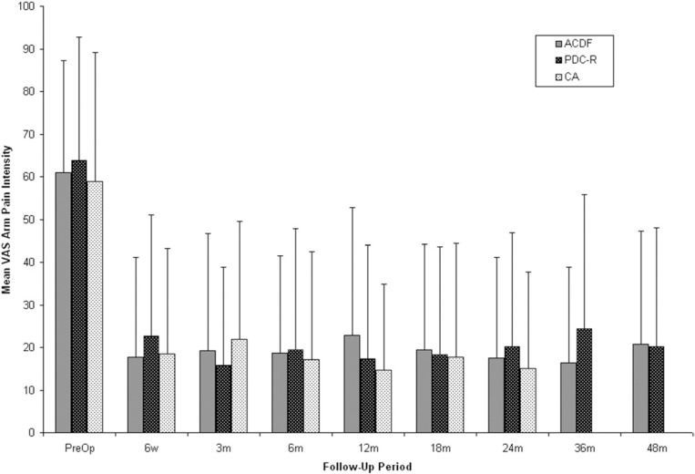 Results at 24 months from the prospective, randomized, multicenter Investigational Device Exemption trial of ProDisc-C versus anterior cervical discectomy and fusion with 4-year follow-up and continued access patients