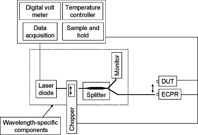 Optical Fiber Power Meter Comparison Between NIST and NIM.