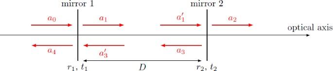 Interferometer Techniques for Gravitational-Wave Detection