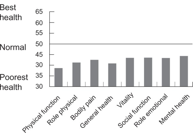Social, economic, and health utility considerations in the treatment of overactive bladder.
