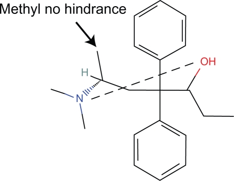 Stereochemical basis for a unified structure activity theory of aromatic and heterocyclic rings in selected opioids and opioid peptides.