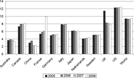 Is Inequality Among Universities Increasing? Gini Coefficients and the Elusive Rise of Elite Universities.