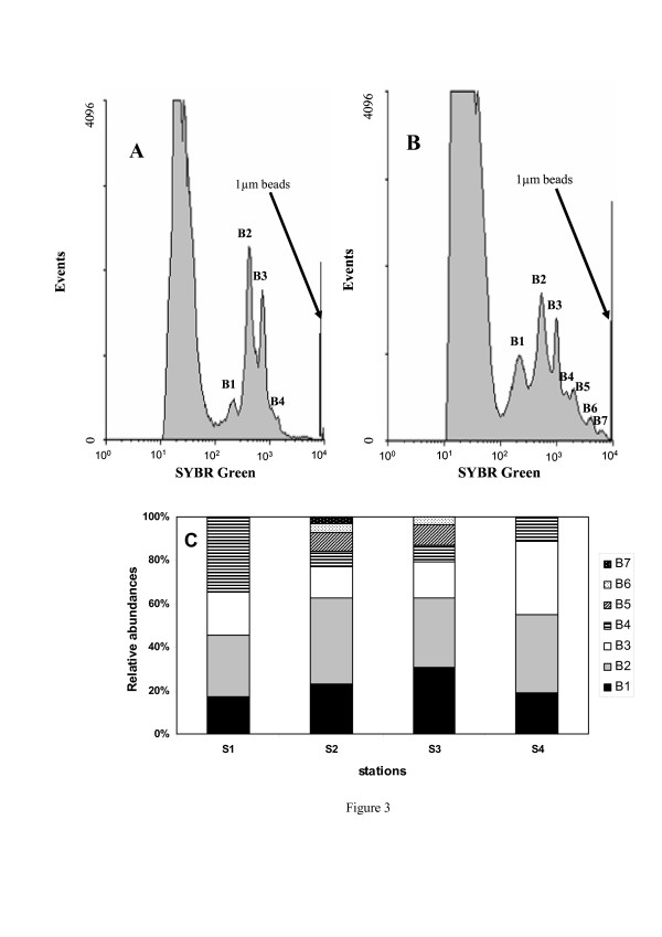 Prokaryotic aminopeptidase activity along a continuous salinity gradient in a hypersaline coastal lagoon (the Coorong, South Australia).