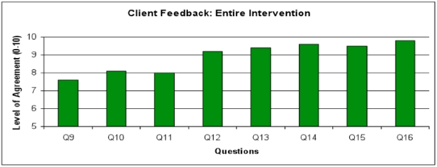Formative Assessment of ARM-U: A Modular Intervention for Decreasing Risk Behaviors Among HIV-Positive and HIV-Negative Methamphetamine-Using MSM.
