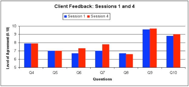 Formative Assessment of ARM-U: A Modular Intervention for Decreasing Risk Behaviors Among HIV-Positive and HIV-Negative Methamphetamine-Using MSM.