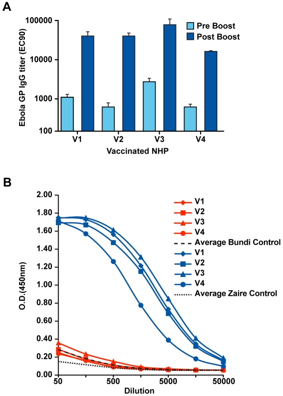 Demonstration of cross-protective vaccine immunity against an emerging pathogenic Ebolavirus Species.