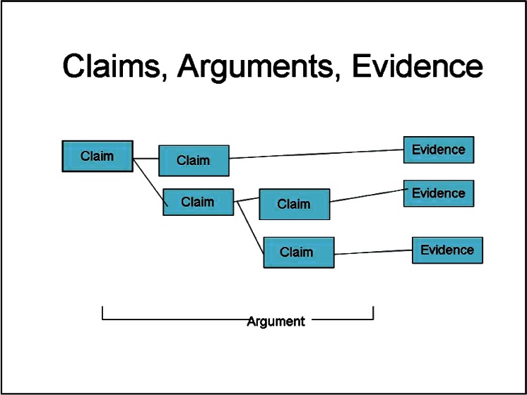 Software Assurance Using Structured Assurance Case Models.