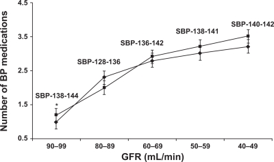 Exforge (amlodipine/valsartan combination) in hypertension: the evidence of its therapeutic impact.