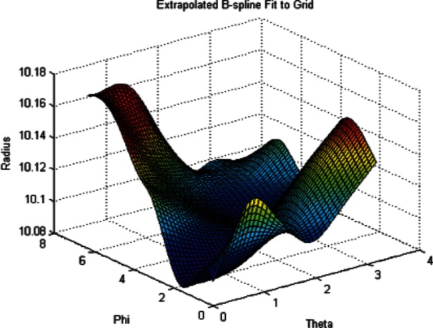 Estimating Volumes of Near-Spherical Molded Artifacts.