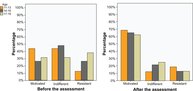 Adolescent insight within the working alliance: A bridge between diagnostic and psychotherapeutic processes.