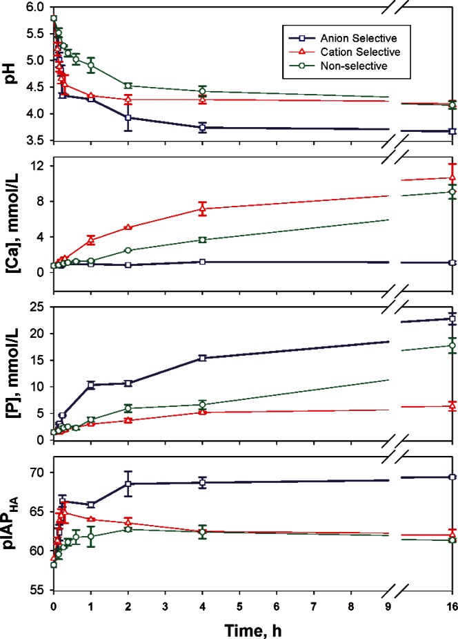 Diffusion of Ions Between Two Solutions Saturated With Respect to Hydroxyapatite: A Possible Mechanism for Subsurface Demineralization of Teeth.