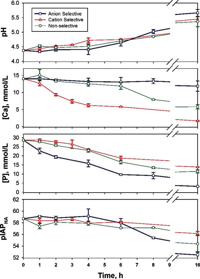 Diffusion of Ions Between Two Solutions Saturated With Respect to Hydroxyapatite: A Possible Mechanism for Subsurface Demineralization of Teeth.