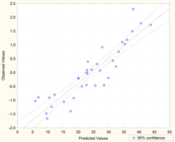 Dynamics of Sundarban estuarine ecosystem: eutrophication induced threat to mangroves.