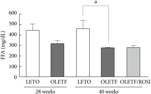 Response: effects of rosiglitazone on inflammation in Otsuka long-evans Tokushima Fatty rats (korean diabetes j 2010;34:191-9).