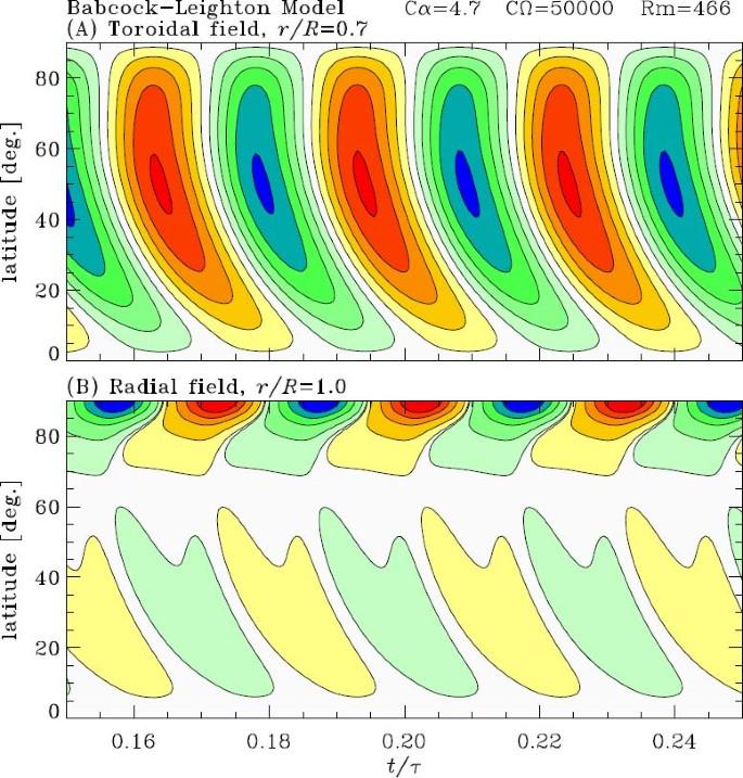 Dynamo Models of the Solar Cycle