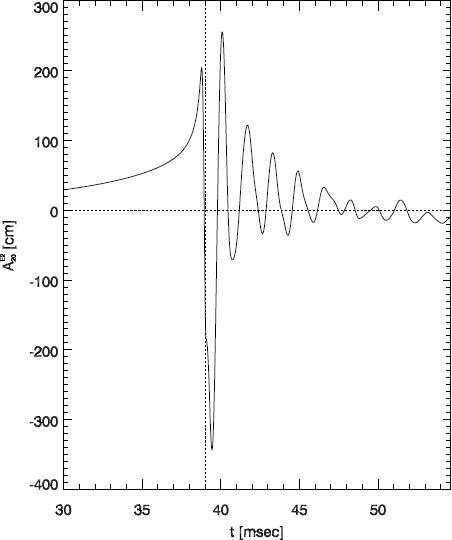 Gravitational Waves from Gravitational Collapse