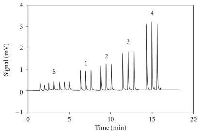 Flow-injection preconcentration of chloramphenicol using molecularly imprinted polymer for HPLC determination in environmental samples.
