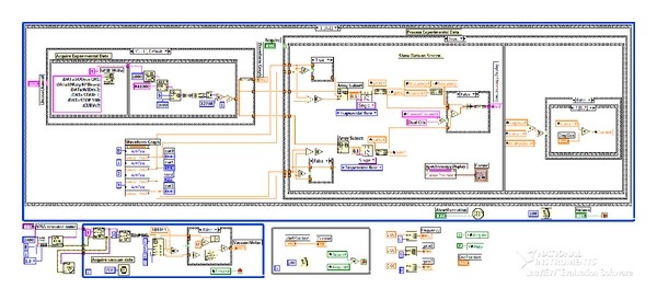 A LabVIEW-Based Virtual Instrument System for Laser-Induced Fluorescence Spectroscopy.