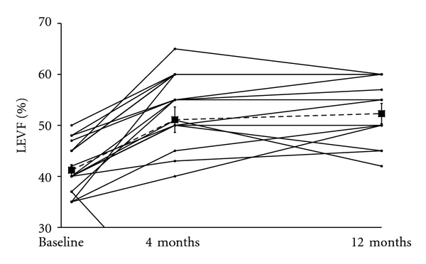 One-Year Safety Analysis of the COMPARE-AMI Trial: Comparison of Intracoronary Injection of CD133 Bone Marrow Stem Cells to Placebo in Patients after Acute Myocardial Infarction and Left Ventricular Dysfunction.