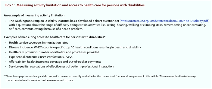 Access to health care of persons with disabilities as an indicator of equity in health systems.