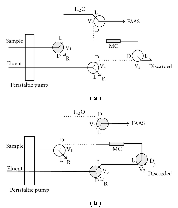 Determination of low levels of lead in beer using solid-phase extraction and detection by flame atomic absorption spectrometry.